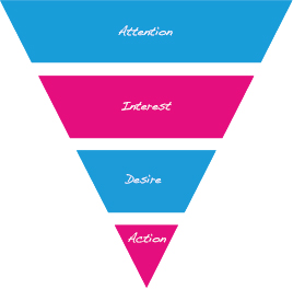 Advertenties marketing