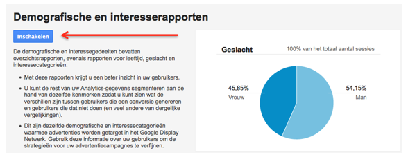 Online marketing Google Analytics demogrfische gegevens